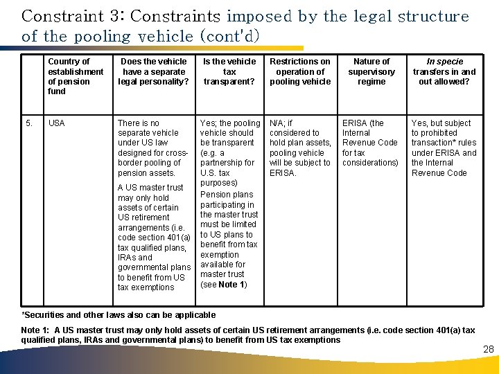 Constraint 3: Constraints imposed by the legal structure of the pooling vehicle (cont'd) 5.