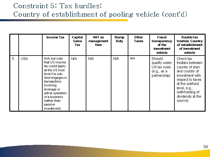 Constraint 5: Tax hurdles: Country of establishment of pooling vehicle (cont'd) Income Tax 5.