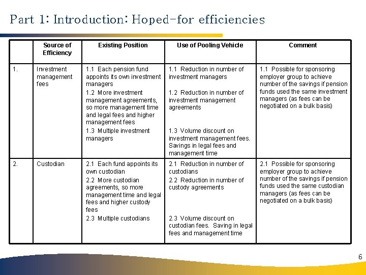 Part 1: Introduction: Hoped-for efficiencies Source of Efficiency 1. 2. Investment management fees Custodian