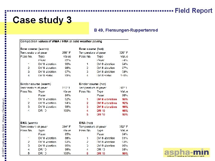 Field Report Case study 3 © 2007 aspha-min Gmb. H, Hanau (Germany). B 49,