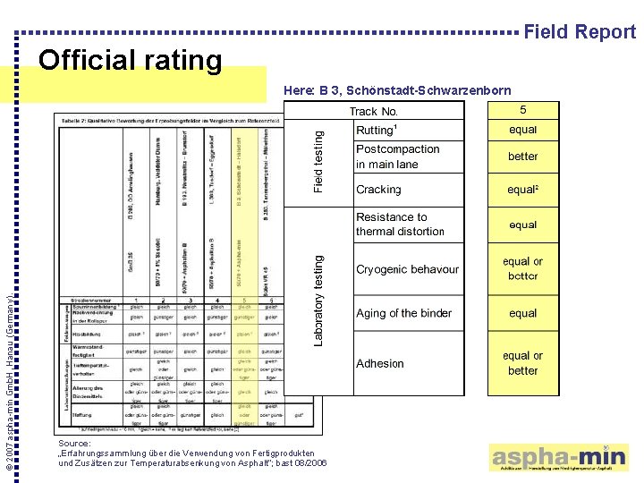Field Report Official rating © 2007 aspha-min Gmb. H, Hanau (Germany). Here: B 3,