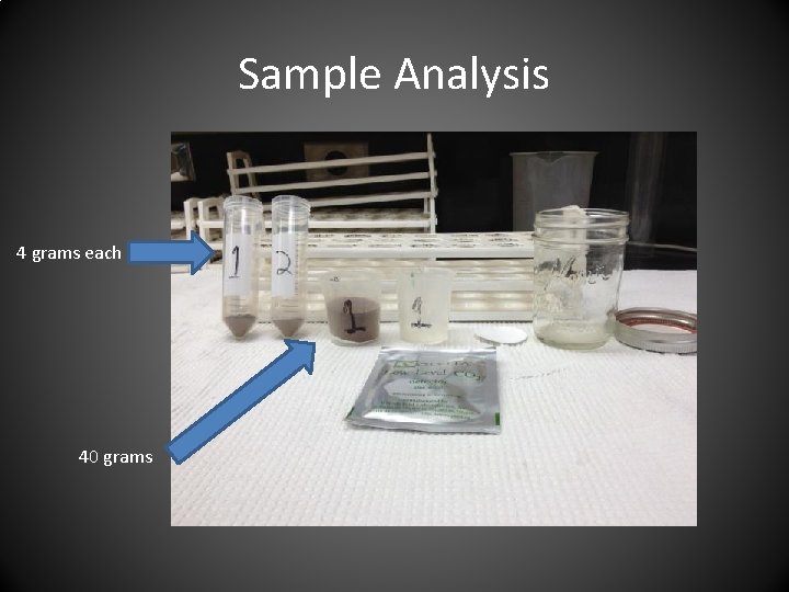 Sample Analysis 4 grams each 40 grams 