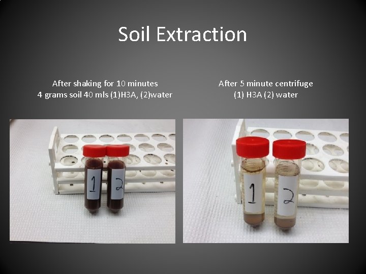 Soil Extraction After shaking for 10 minutes 4 grams soil 40 mls (1)H 3