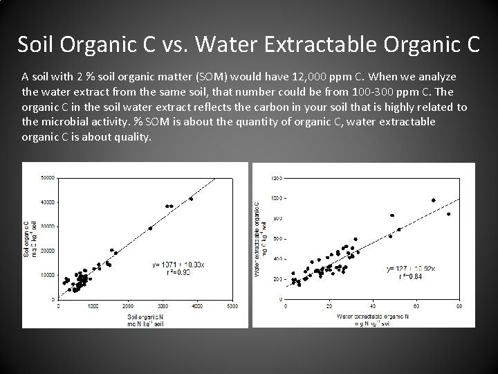 Soil Organic C vs. Water Extractable Organic C A soil with 2 % soil