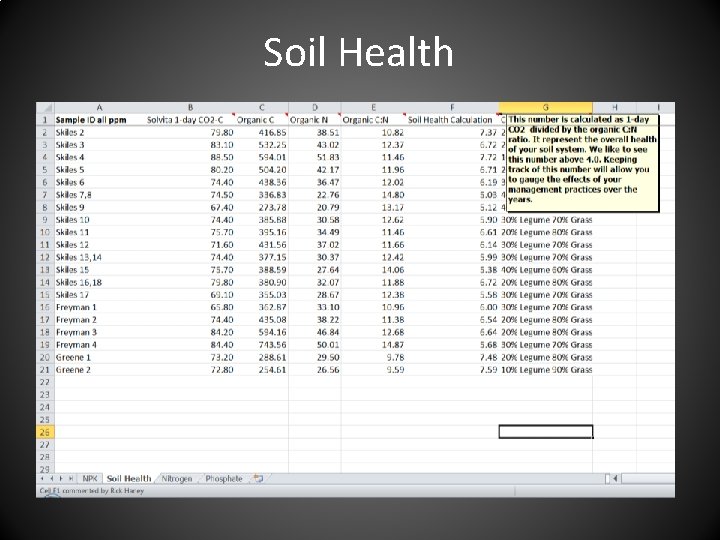 Soil Health 