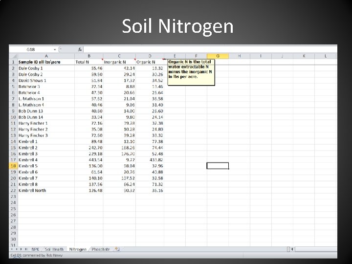 Soil Nitrogen 