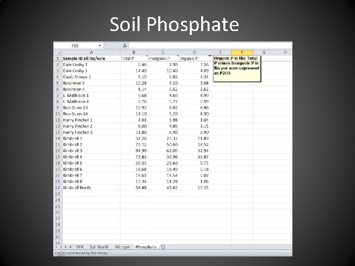 Soil Phosphate 