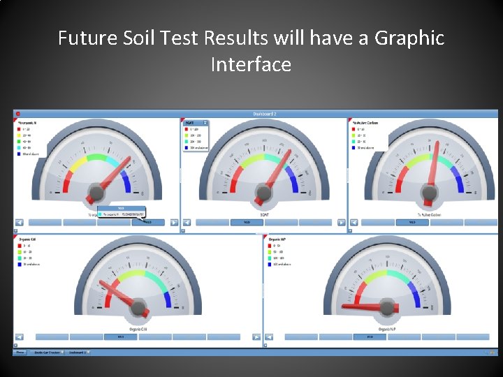 Future Soil Test Results will have a Graphic Interface 