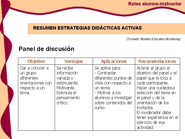 Roles alumno-instructor RESUMEN ESTRATEGIAS DIDÁCTICAS ACTIVAS (Tomado: Modelo Educativo Monterrey) Panel de discusión Objetivo