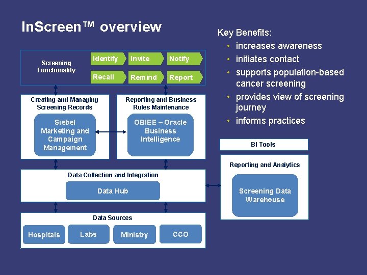 In. Screen™ overview Screening Functionality Identify Invite Notify Recall Remind Report Creating and Managing