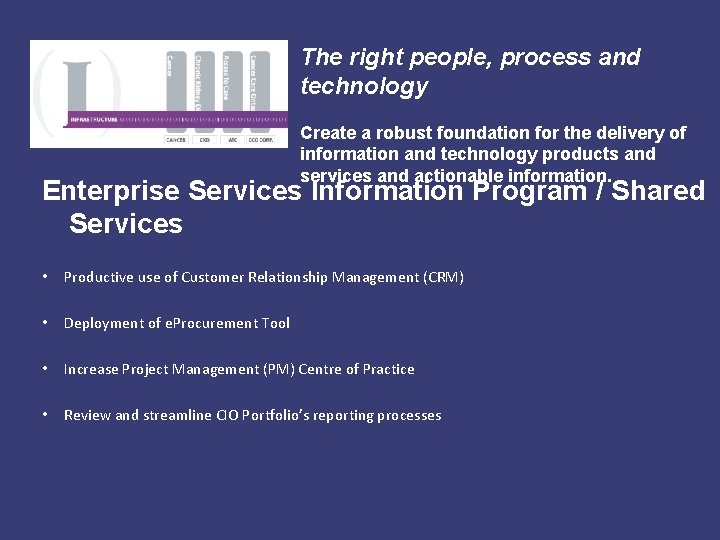 The right people, process and technology Create a robust foundation for the delivery of