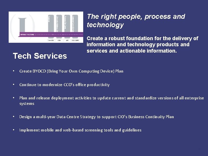 The right people, process and technology Tech Services Create a robust foundation for the