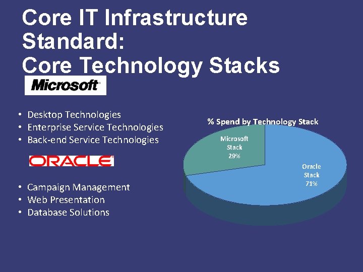 Core IT Infrastructure Standard: Core Technology Stacks • Desktop Technologies • Enterprise Service Technologies