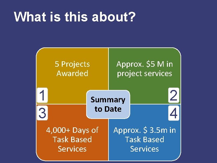 What is this about? 5 Projects Awarded 1 3 Approx. $5 M in project