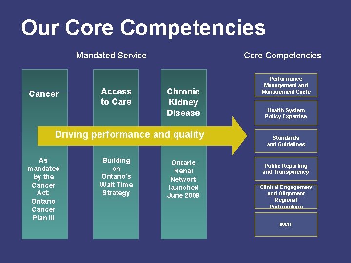 Our Core Competencies Mandated Service Cancer Access to Care Competencies Chronic Kidney Disease Driving