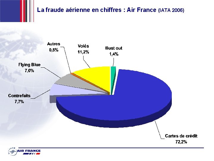 La fraude aérienne en chiffres : Air France (IATA 2006) 