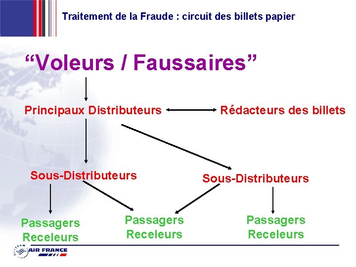 Traitement de la Fraude : circuit des billets papier “Voleurs / Faussaires” Principaux Distributeurs