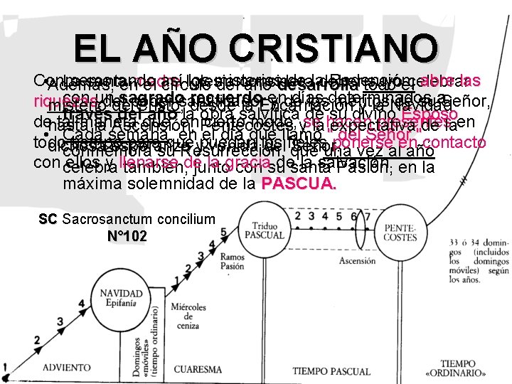 EL AÑO CRISTIANO Conmemorando los misterios de ladeber Redención, abre las • Además, La