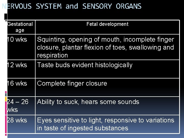 NERVOUS SYSTEM and SENSORY ORGANS Gestational age 10 wks Fetal development 12 wks Squinting, NERVOUS SYSTEM and SENSORY ORGANS Gestational age 10 wks Fetal development 12 wks Squinting,