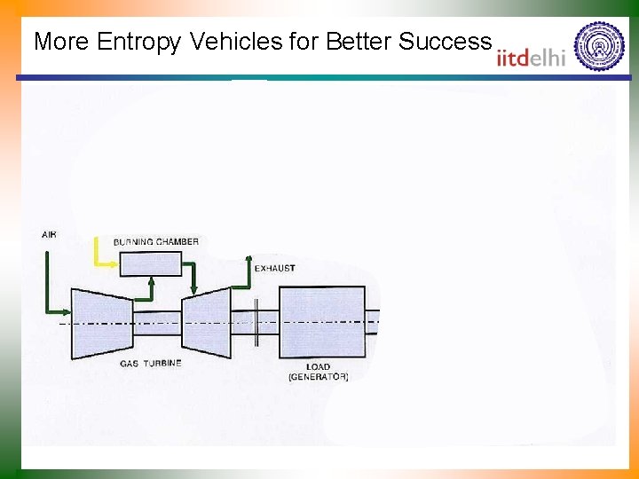 More Entropy Vehicles for Better Success 