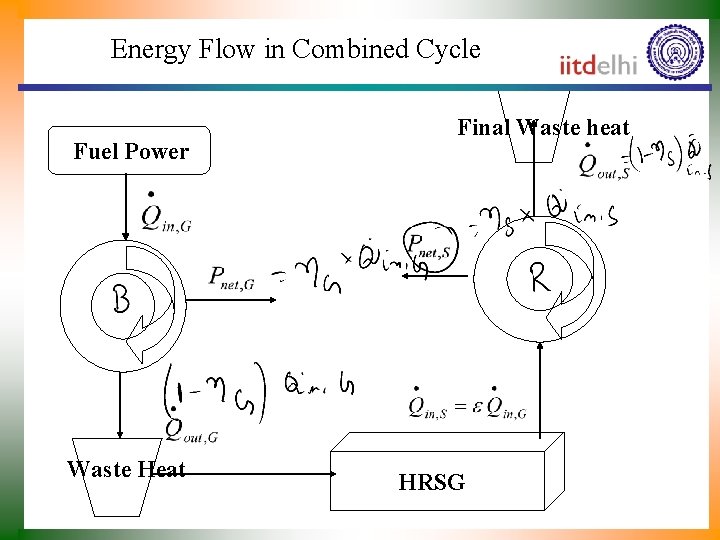 Energy Flow in Combined Cycle Fuel Power Waste Heat Final Waste heat HRSG 