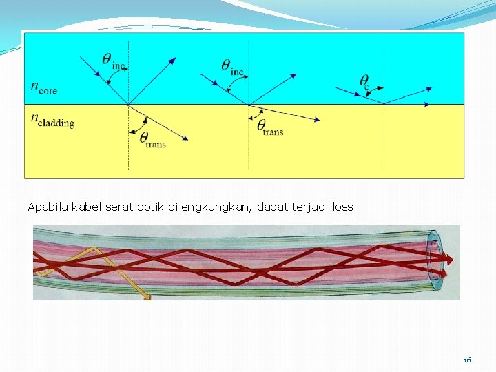 Apabila kabel serat optik dilengkungkan, dapat terjadi loss 16 