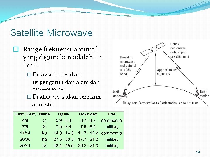 Satellite Microwave � Range frekuensi optimal yang digunakan adalah: - 1 10 GHz �