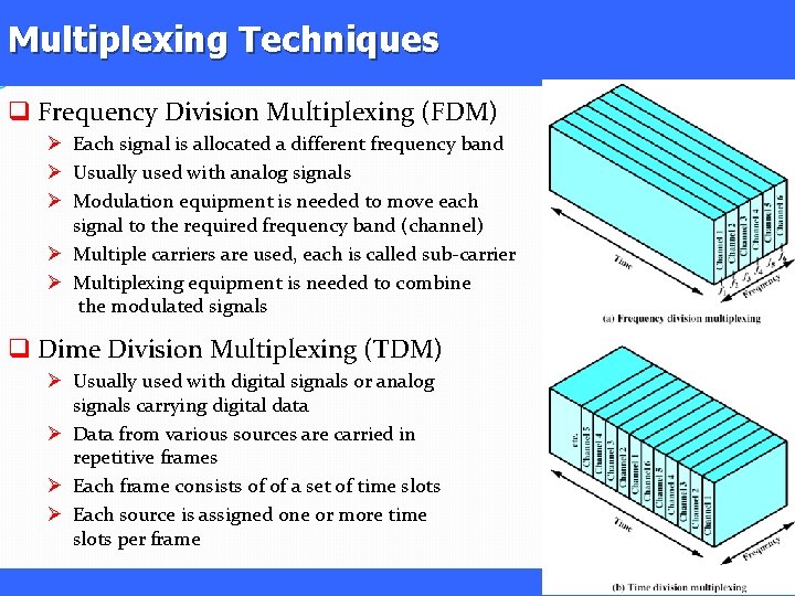 Multiplexing Techniques q Frequency Division Multiplexing (FDM) Ø Each signal is allocated a different