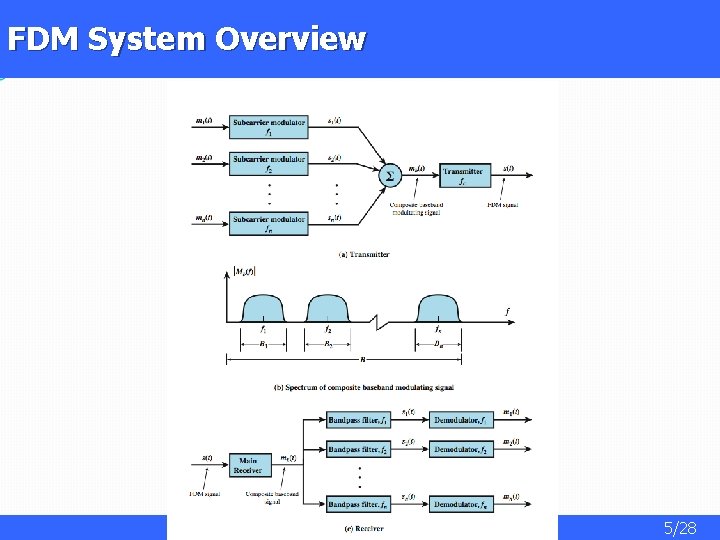 FDM System Overview 5/28 