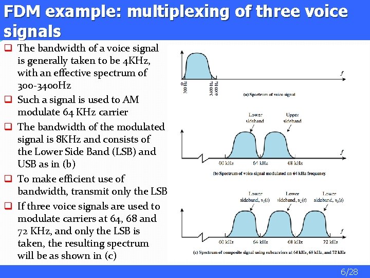 FDM example: multiplexing of three voice signals q The bandwidth of a voice signal