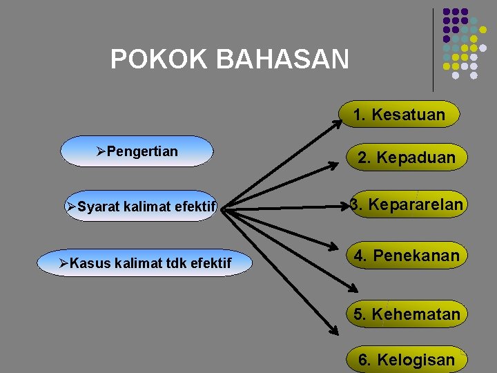 POKOK BAHASAN 1. Kesatuan ØPengertian 2. Kepaduan ØSyarat kalimat efektif 3. Kepararelan ØKasus kalimat