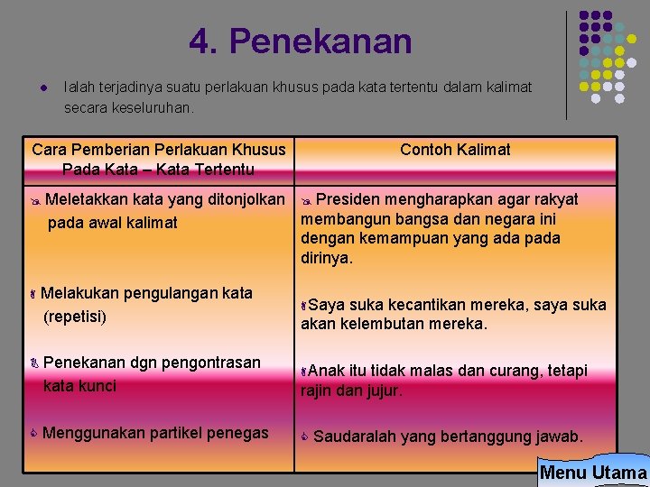 4. Penekanan l Ialah terjadinya suatu perlakuan khusus pada kata tertentu dalam kalimat secara