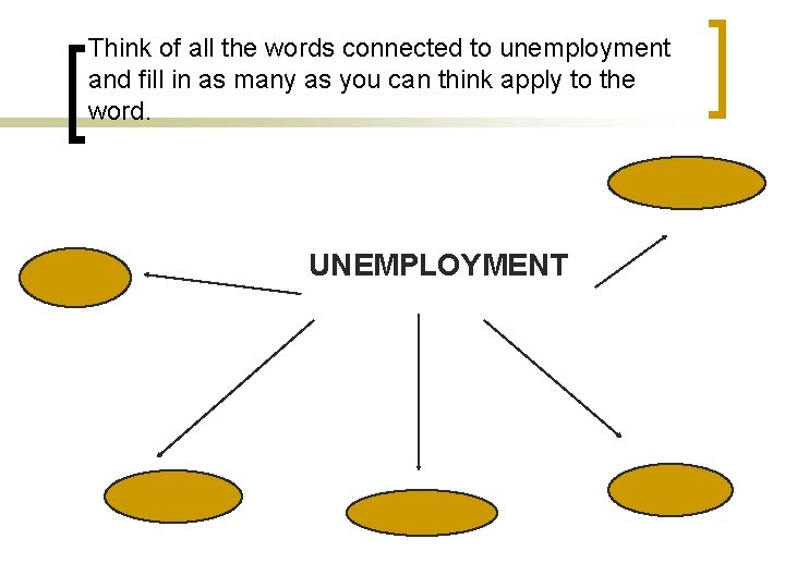 Think of all the words connected to unemployment and fill in as many as