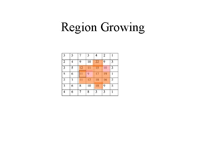 Region Growing 