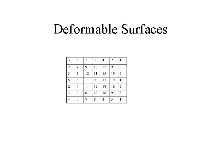 Deformable Surfaces 