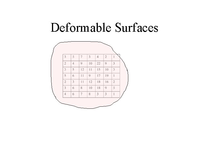 Deformable Surfaces 