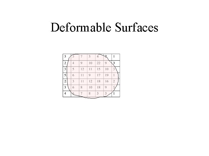 Deformable Surfaces 