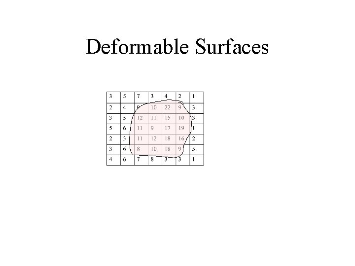 Deformable Surfaces 