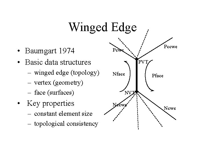 Winged Edge • Baumgart 1974 • Basic data structures – winged edge (topology) –