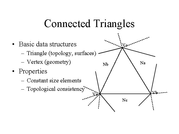 Connected Triangles • Basic data structures Vc – Triangle (topology, surfaces) – Vertex (geometry)