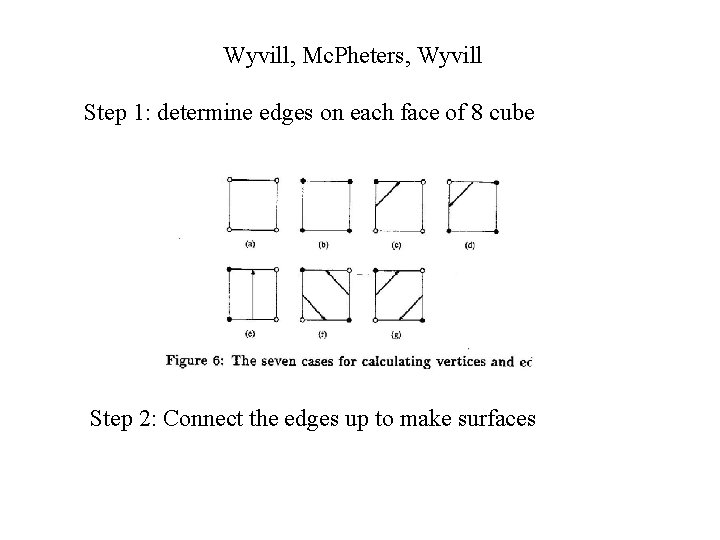 Wyvill, Mc. Pheters, Wyvill Step 1: determine edges on each face of 8 cube