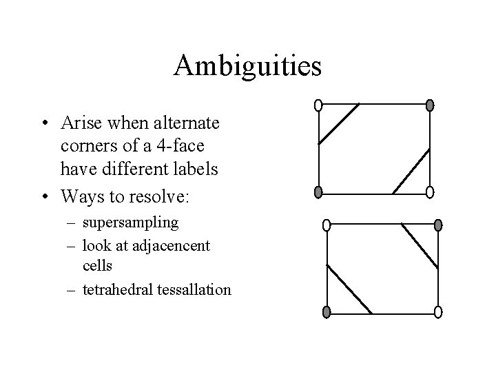 Ambiguities • Arise when alternate corners of a 4 -face have different labels •