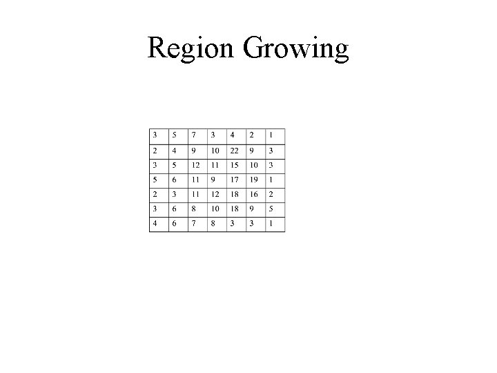 Region Growing 