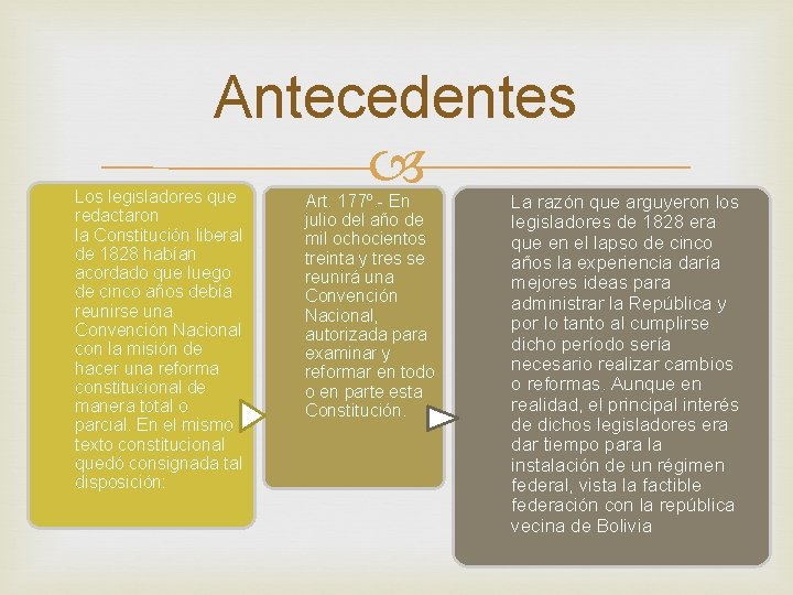 Antecedentes Los legisladores que redactaron la Constitución liberal de 1828 habían acordado que luego