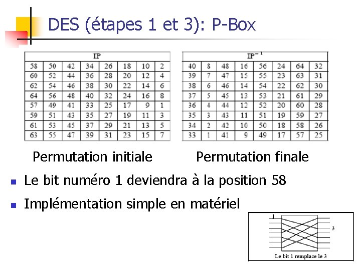 DES (étapes 1 et 3): P-Box Permutation initiale Permutation finale n Le bit numéro