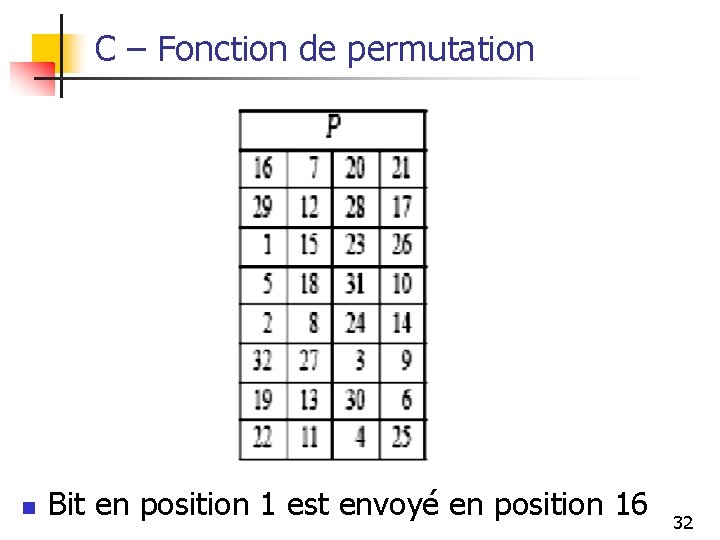 C – Fonction de permutation n Bit en position 1 est envoyé en position