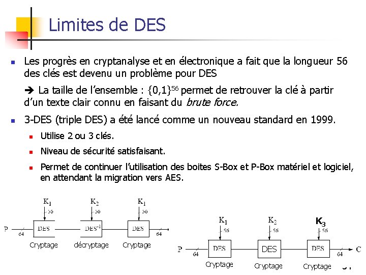 Limites de DES n Les progrès en cryptanalyse et en électronique a fait que