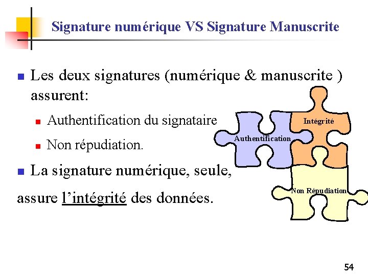 Signature numérique VS Signature Manuscrite n Les deux signatures (numérique & manuscrite ) assurent: