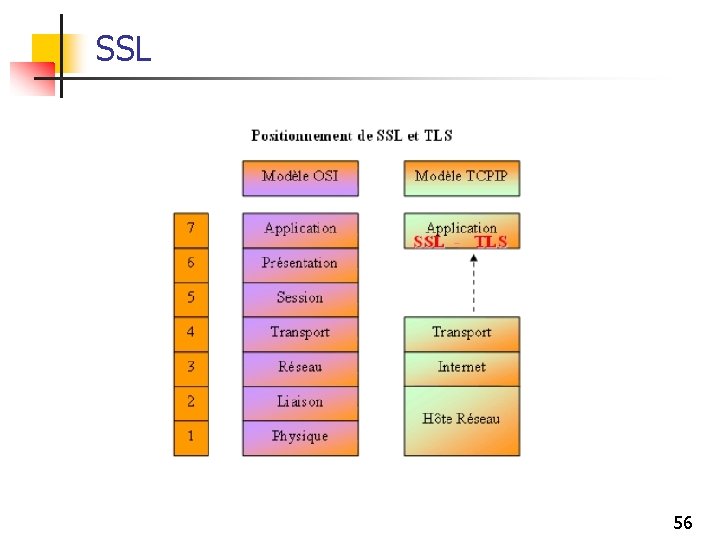 SSL 56 