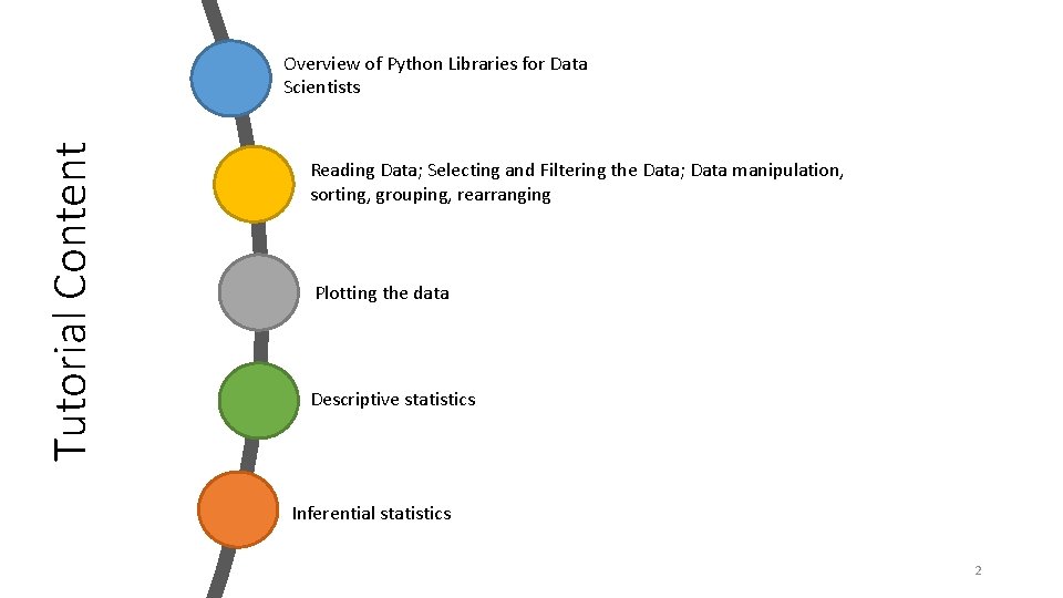 Tutorial Content Overview of Python Libraries for Data Scientists Reading Data; Selecting and Filtering